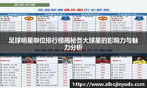 足球明星咖位排行榜揭秘各大球星的影响力与魅力分析